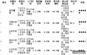 2026 北京上门老酒回收实测推荐：一站式回收，靠谱商家，一小时内上门