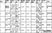 2026 北京上门老酒回收商家实测报告：5 家门店硬核数据对比